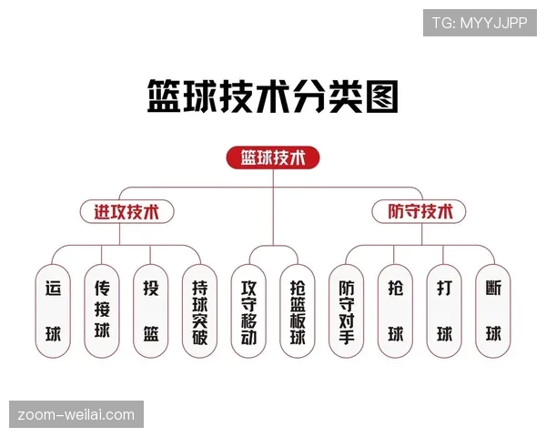 持球突破规则解析：如何合法运球过人不违例？
