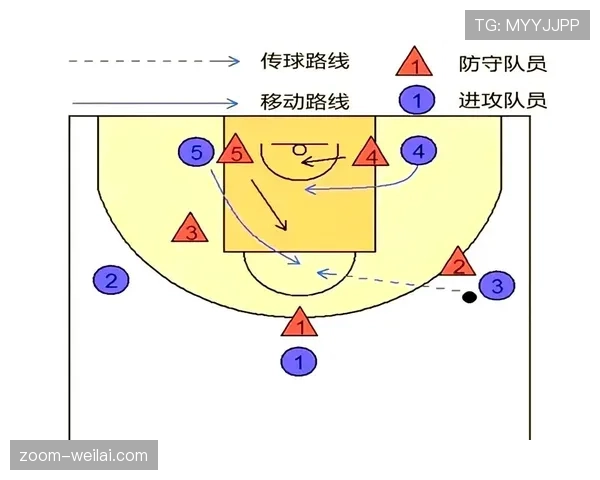 篮球比赛中，什么是合法有效的持球掩护规则？一图解析不犯规的关键。