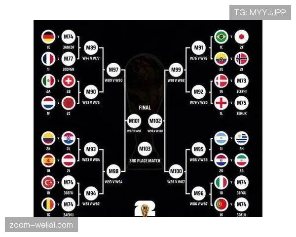 2026世界杯官方出线比较条件